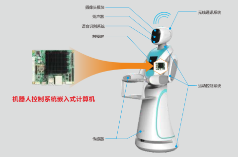 華北工控智能機器人系統(tǒng)應(yīng)用框圖