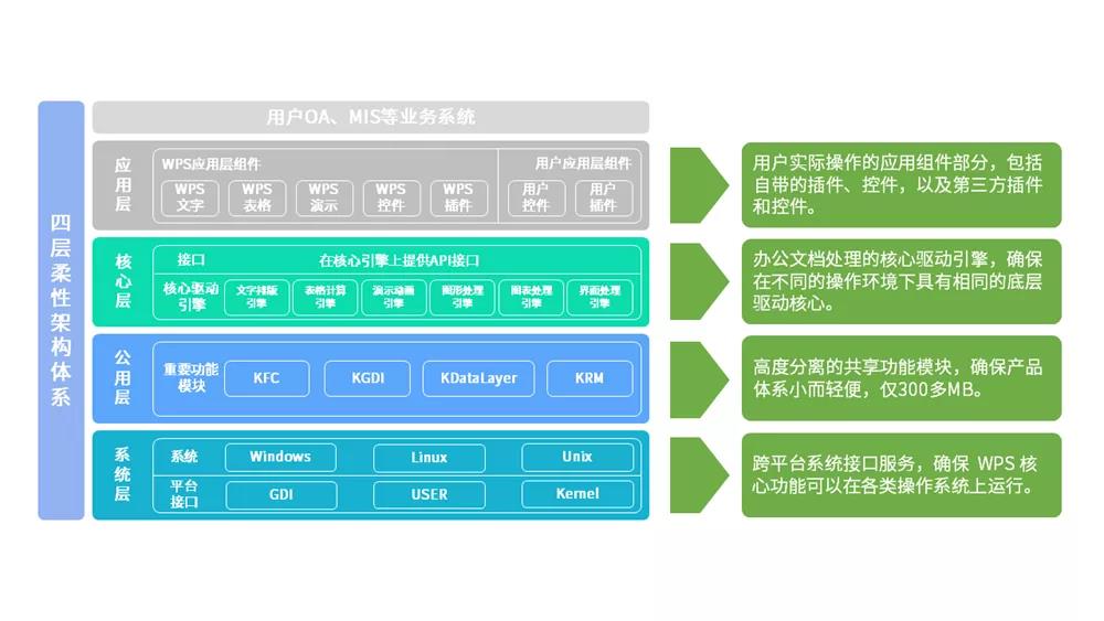 4大領域 25款方案 國產CPU加速信創(chuàng)典型應用落地