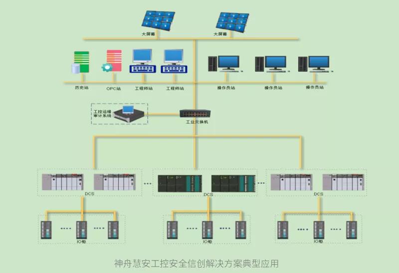 4大領域 25款方案 國產CPU加速信創(chuàng)典型應用落地