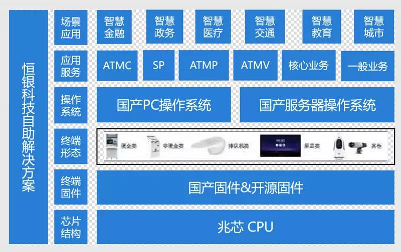 4大領域 25款方案 國產CPU加速信創(chuàng)典型應用落地